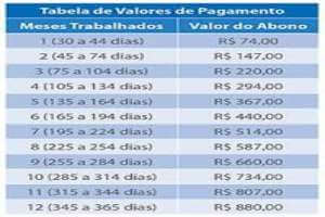 Quem-tem-direito-abono-salarial - Abono Salarial